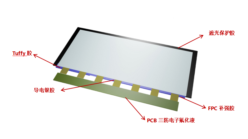 TFT-LCD屏用胶点
